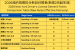 2026年纽约驾照扣分新规2月起正式生效