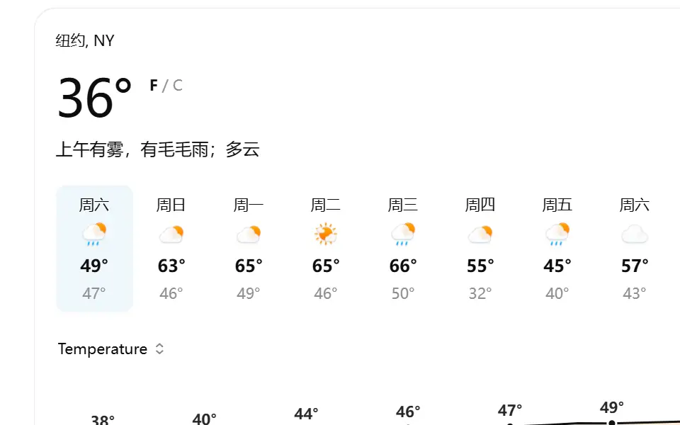 《今日纽约天气：小雨与雾气笼罩城市，气温逐渐回暖》